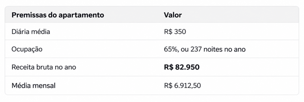 Imagem 03