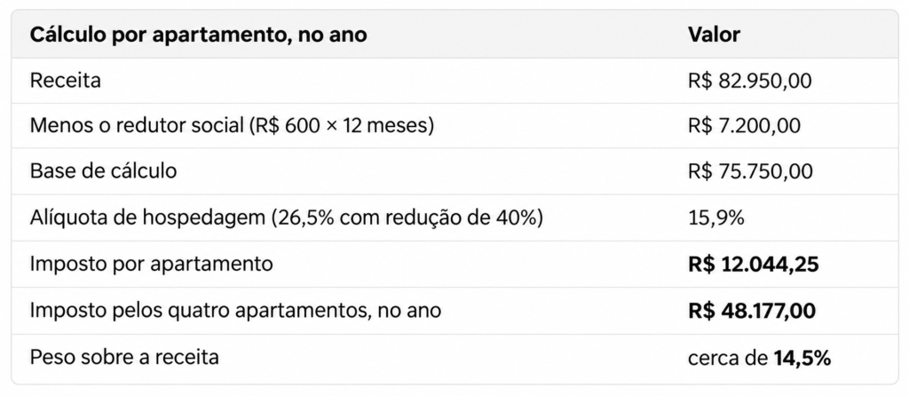 Imagem 04