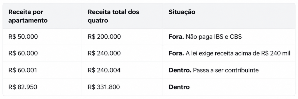Imagem 05